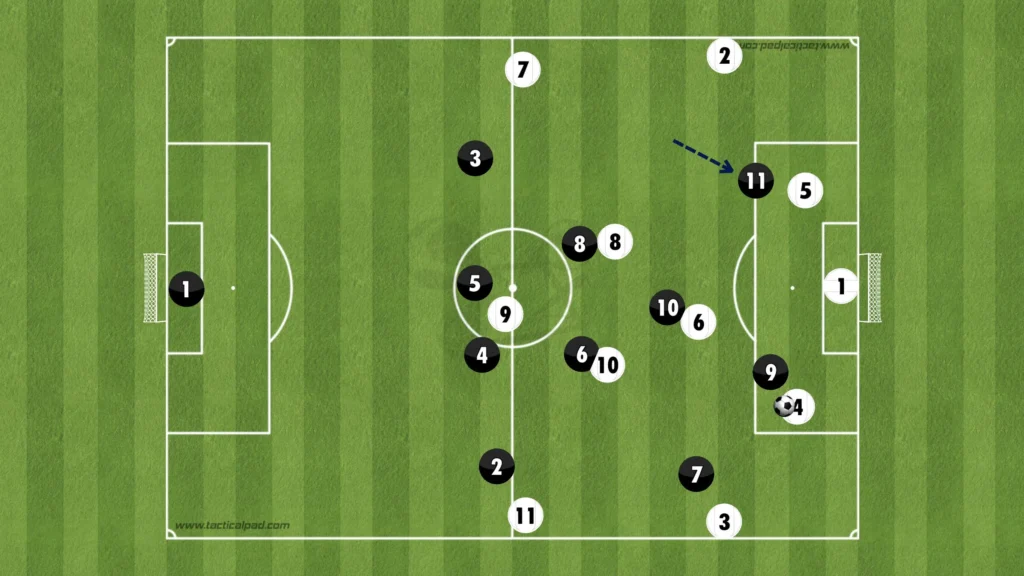 Sơ đồ 4-2-3-1 trong bóng đá – Chiến thuật cân bằng công thủ