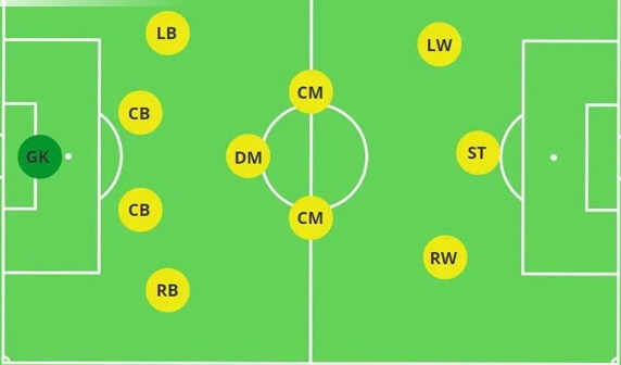Sơ đồ 4-3-3 trong bóng đá – Chiến thuật phổ biến và hiệu quả